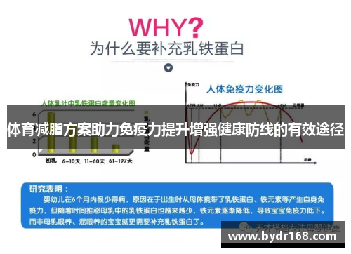 体育减脂方案助力免疫力提升增强健康防线的有效途径
