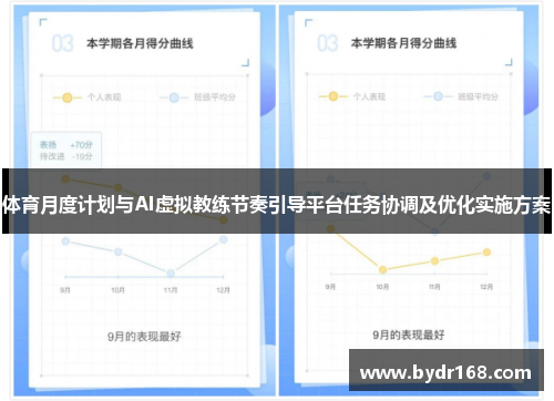 体育月度计划与AI虚拟教练节奏引导平台任务协调及优化实施方案