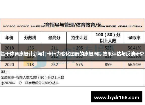 基于体育康复计划与打卡行为变化图谱的康复周期效果评估与反馈研究