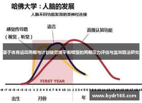 基于体育运动周期与计划疲劳度平衡模型的周期压力评估与监测算法研究