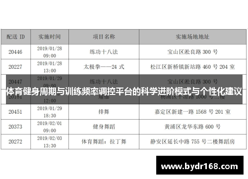 体育健身周期与训练频率调控平台的科学进阶模式与个性化建议