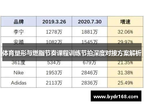 体育塑形与燃脂节奏课程训练节拍深度对接方案解析