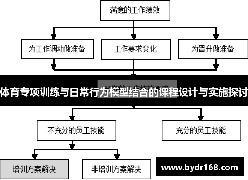体育专项训练与日常行为模型结合的课程设计与实施探讨