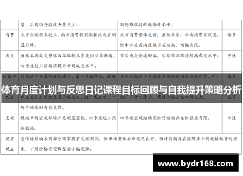 体育月度计划与反思日记课程目标回顾与自我提升策略分析