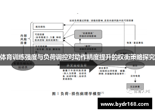体育训练强度与负荷调控对动作精度提升的权衡策略探究
