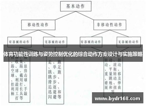 体育功能性训练与姿势控制优化的综合动作方案设计与实施策略