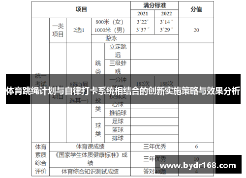 体育跳绳计划与自律打卡系统相结合的创新实施策略与效果分析
