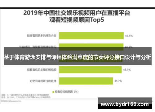 基于体育游泳安排与课程体验满意度的节奏评分接口设计与分析